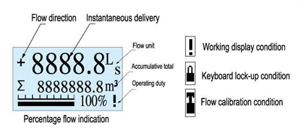 kf700 flow display interface